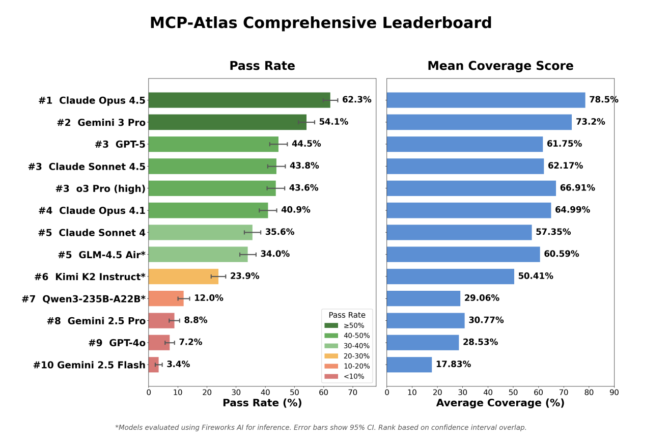 MCP-Atlas